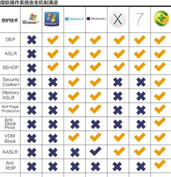 中国网络安全面对“XP停服”